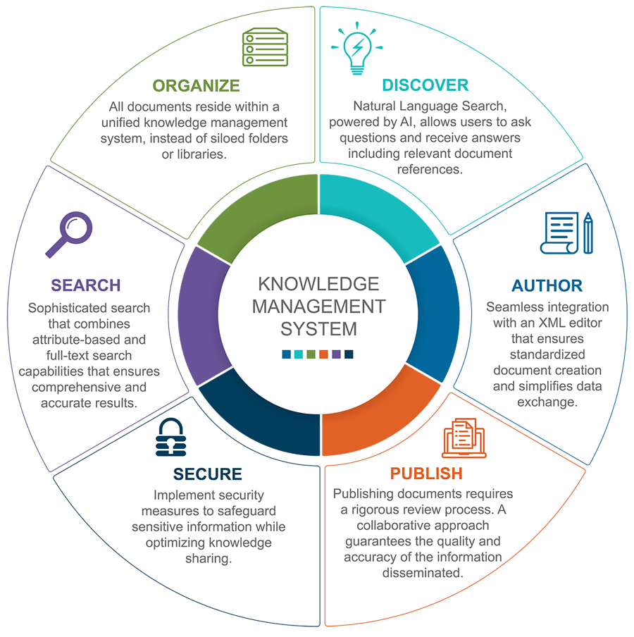 Infographic_Header_NoLogo_NoBack_Knowledge Mgt System_FinalR2