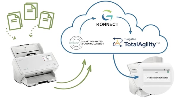GenusKonnect Image