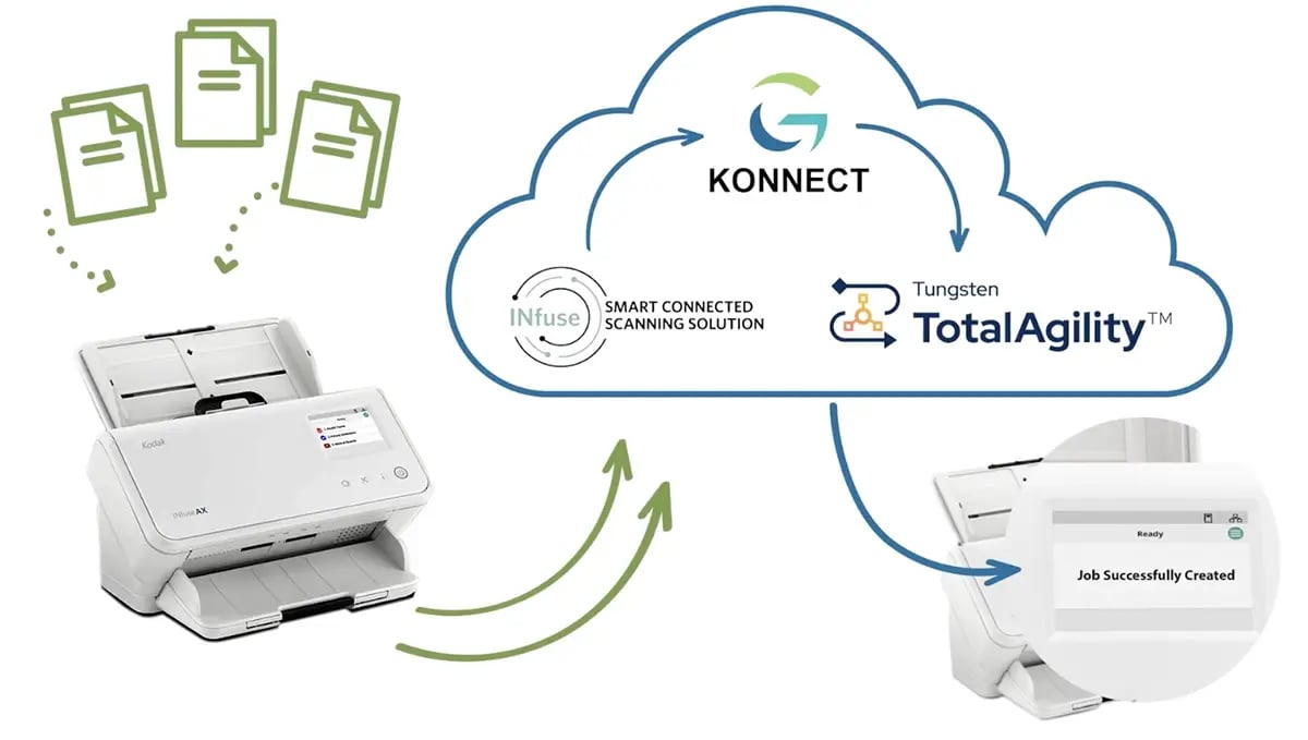 GenusKonnect Image