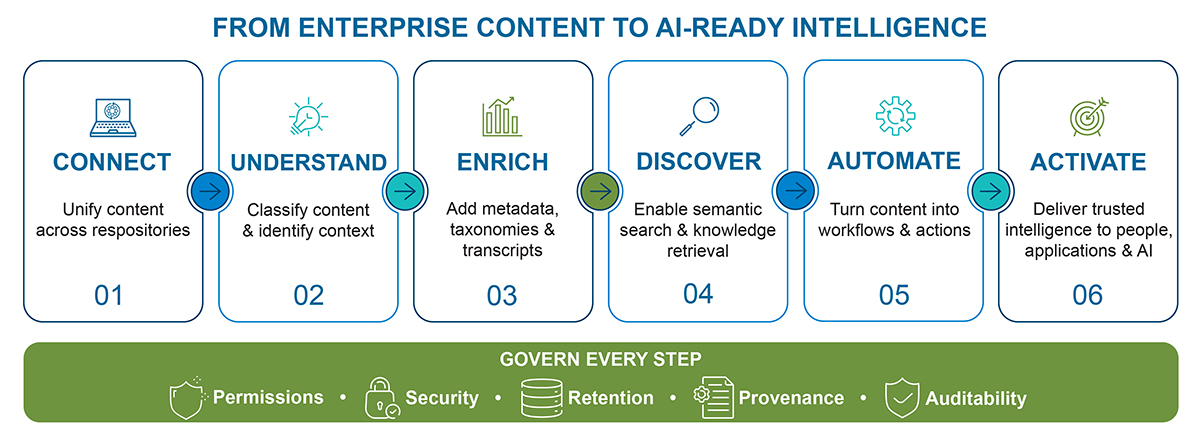 Blog_Infograph_ContentServices_AI_NOLOGO_final Blog_Infograph_ContentServices_AI_NOLOGO_final